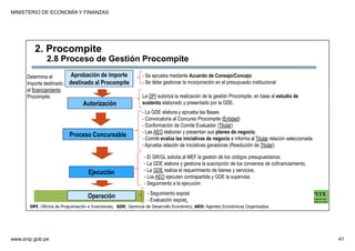 MINISTERIO DE ECONOMÍA Y FINANZAS
www.snip.gob.pe 41
PROCOMPITE
Herramienta poderosa de fomento del
Desarrollo Económico Regional y Local
Aprobación de importe
destinado al Procompite
Autorización
Proceso Concursable
Ejecución
Determina el
Importe destinado
al financiamiento
Procompite.
- Se aprueba mediante Acuerdo de Consejo/Concejo
- Se debe gestionar la incorporación en el presupuesto institucional
La OPI autoriza la realización de la gestión Procompite, en base al estudio de
sustento elaborado y presentado por la GDE.
- La GDE elabora y aprueba las Bases
- Convocatoria al Concurso Procompite (Entidad)
- Conformación de Comité Evaluador (Titular)
- Las AEO elaboran y presentan sus planes de negocio.
- Comité evalúa las iniciativas de negocio e informa al Titular relación seleccionada.
- Aprueba relación de iniciativas ganadoras (Resolución de Titular).
- El GR/GL solicita al MEF la gestión de los códigos presupuestarios.
- La GDE elabora y gestiona la suscripción de los convenios de cofinanciamiento.
- La GDE realiza el requerimiento de bienes y servicios.
- Los AEO ejecutan contrapartida y GDE la supervisa
- Seguimiento a la ejecución
OPI: Oficina de Programación e Inversiones; GDE: Gerencia de Desarrollo Económico; AEO: Agentes Económicos Organizados.
Operación - Seguimiento expost
- Evaluación expost.
2. Procompite
2.8 Proceso de Gestión Procompite
 
