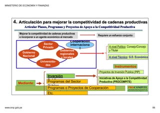MINISTERIO DE ECONOMÍA Y FINANZAS
www.snip.gob.pe 66
PROCOMPITE
Herramienta poderosa de fomento del
Desarrollo Económico Regional y Local
Mejorar la competitividad de cadenas productivas
e incorporar a un agente económico al mercado
Sector
Privado
Universida-
des
Gobierno
Nacional
Gobiernos
regionales
y locales
Cooperación
internaciona
l
Mediante:
Inversión
Publica.
Programas del Sector
Público.
Proyectos de Inversión Publica (PIP)
Iniciativas de Apoyo a la Competitividad
Productiva (PROCOMPITE)
Programas o Proyectos de Cooperación
Internacional.
Etc.
Instrumentos
:
A nivel Político: Consejo/Concejo
y Titular
A nivel Técnico: G.D. Económico
Requiere un esfuerzo conjunto:
4. Articulación para mejorar la competitividad de cadenas productivas
 