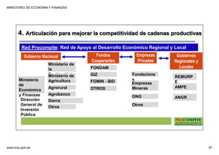 MINISTERIO DE ECONOMÍA Y FINANZAS
www.snip.gob.pe 67
PROCOMPITE
Herramienta poderosa de fomento del
Desarrollo Económico Regional y Local
Red Procompite: Red de Apoyo al Desarrollo Económico Regional y Local
Ministerio
de
Económica
y Finanzas
Ministerio de
la
Producción
Ministerio de
Agricultura
Agrorural
GIZ
FOMIN - BID
REMURP
E
Gobierno Nacional Gobiernos
Regionales y
Locales
Fondos
Cooperantes
AMPE
ANGR
FONDAM
Agrobanco
OTROS
Sierra
Exportadora
Otros
Dirección
General de
Inversión
Pública
Empresas
Privadas
Fundacione
s
Empresas
Mineras
ONG
Otros
4. Articulación para mejorar la competitividad de cadenas productivas
 