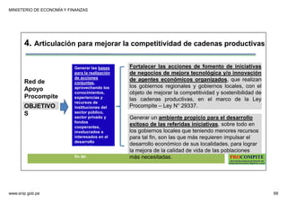 MINISTERIO DE ECONOMÍA Y FINANZAS
www.snip.gob.pe 68
PROCOMPITE
Herramienta poderosa de fomento del
Desarrollo Económico Regional y Local
Generar las bases
para la realización
de acciones
conjuntas,
aprovechando los
conocimientos,
experiencias y
recursos de
instituciones del
sector público,
sector privado y
fondos
cooperantes,
involucrados e
interesados en el
desarrollo
económico
territorial, con el
fin de:
Fortalecer las acciones de fomento de iniciativas
de negocios de mejora tecnológica y/o innovación
de agentes económicos organizados, que realizan
los gobiernos regionales y gobiernos locales, con el
objeto de mejorar la competitividad y sostenibilidad de
las cadenas productivas, en el marco de la Ley
Procompite – Ley N° 29337.
OBJETIVO
S
Generar un ambiente propicio para el desarrollo
exitoso de las referidas iniciativas, sobre todo en
los gobiernos locales que teniendo menores recursos
para tal fin, son las que más requieren impulsar el
desarrollo económico de sus localidades, para lograr
la mejora de la calidad de vida de las poblaciones
más necesitadas.
Red de
Apoyo
Procompite
4. Articulación para mejorar la competitividad de cadenas productivas
 