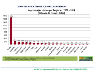 ACIDE – Empresa certificada con Sistema de Calidad ISO-9001
 