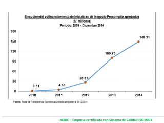 ACIDE – Empresa certificada con Sistema de Calidad ISO-9001
 