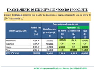 ACIDE – Empresa certificada con Sistema de Calidad ISO-9001
 