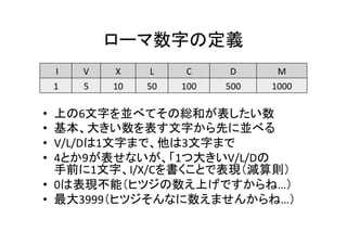 ローマ数字の定義	
•  上の7文字を並べてその総和が表したい数	
•  基本、大きい数を表す文字から先に並べる	
•  V/L/Dは1文字まで、他は3文字まで	
•  4とか9が表せないが、「1つ大きいV/L/Dの	
手前に1文字、I/X/Cを書くことで表現（減算則）	
•  0は表現不能（ヒツジの数え上げですからね…）	
•  最大3999（ヒツジそんなに数えませんからね…）	
	I	 V	 X	 L	 C	 D	 M	
1	 5	 10	 50	 100	 500	 1000	
 