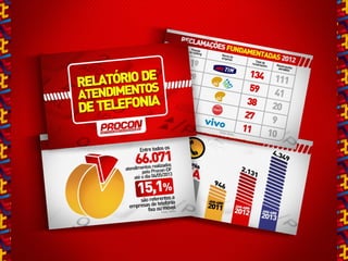 Procondf branding