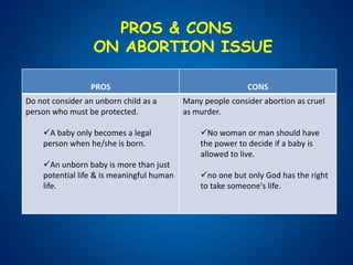 abortion pros and cons essay
