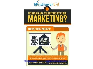 Molchester.co or email info@molchester.com
 