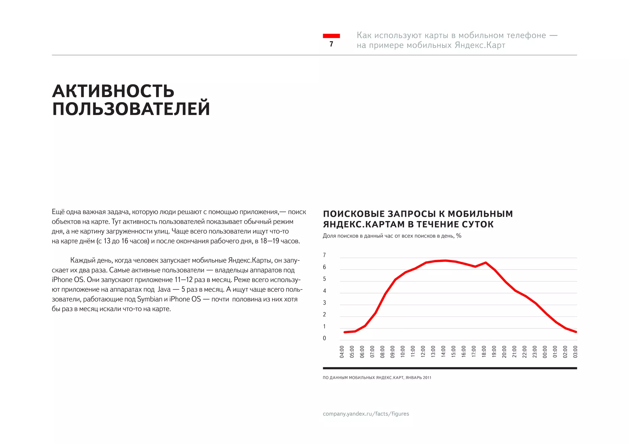 Как используют карты в мобильном телефоне —
                                                                                      7                   на примере мобильных Яндекс.Карт




АКТИВНОСТЬ
ПОЛЬЗОВАТЕЛЕЙ




Ещё одна важная задача, которую люди решают с помощью приложения,— поиск          ПОИСКОВЫЕ ЗАПРОСЫ К МОБИЛЬНЫМ
объектов на карте. Тут активность пользователей показывает обычный режим          ЯНДЕКС.КАРТАМ В ТЕЧЕНИЕ СУТОК
дня, а не картину загруженности улиц. Чаще всего пользователи ищут что-то
                                                                                  Доля поисков в данный час от всех поисков в день, %
на карте днём (с 13 до 16 часов) и после окончания рабочего дня, в 18–19 часов.
                                                                                  7
      Каждый день, когда человек запускает мобильные Яндекс.Карты, он запу-
                                                                                  6
скает их два раза. Самые активные пользователи — владельцы аппаратов под
iPhone OS. Они запускают приложение 11–12 раз в месяц. Реже всего использу-       5
ют приложение на аппаратах под Java — 5 раз в месяц. А ищут чаще всего поль-      4
зователи, работающие под Symbian и iPhone OS — почти половина из них хотя         3
бы раз в месяц искали что-то на карте.
                                                                                  2
                                                                                  1
                                                                                  0       04:00
                                                                                                  05:00




                                                                                                                          08:00
                                                                                                          06:00
                                                                                                                  07:00


                                                                                                                                  09:00
                                                                                                                                          10:00
                                                                                                                                                  11:00
                                                                                                                                                          12:00
                                                                                                                                                                  13:00
                                                                                                                                                                          14:00
                                                                                                                                                                                  15:00
                                                                                                                                                                                          16:00
                                                                                                                                                                                                  17:00
                                                                                                                                                                                                          18:00
                                                                                                                                                                                                                  19:00
                                                                                                                                                                                                                          20:00
                                                                                                                                                                                                                                  21:00
                                                                                                                                                                                                                                          22:00
                                                                                                                                                                                                                                                  23:00
                                                                                                                                                                                                                                                          00:00
                                                                                                                                                                                                                                                                  01:00
                                                                                                                                                                                                                                                                          02:00
                                                                                                                                                                                                                                                                                  03:00
                                                                                  ПО Д АННЫМ МОБИЛЬНЫХ ЯНДЕКС.К АРТ, ЯНВАРЬ 2011




                                                                                  company.yandex.ru/facts/figures
 