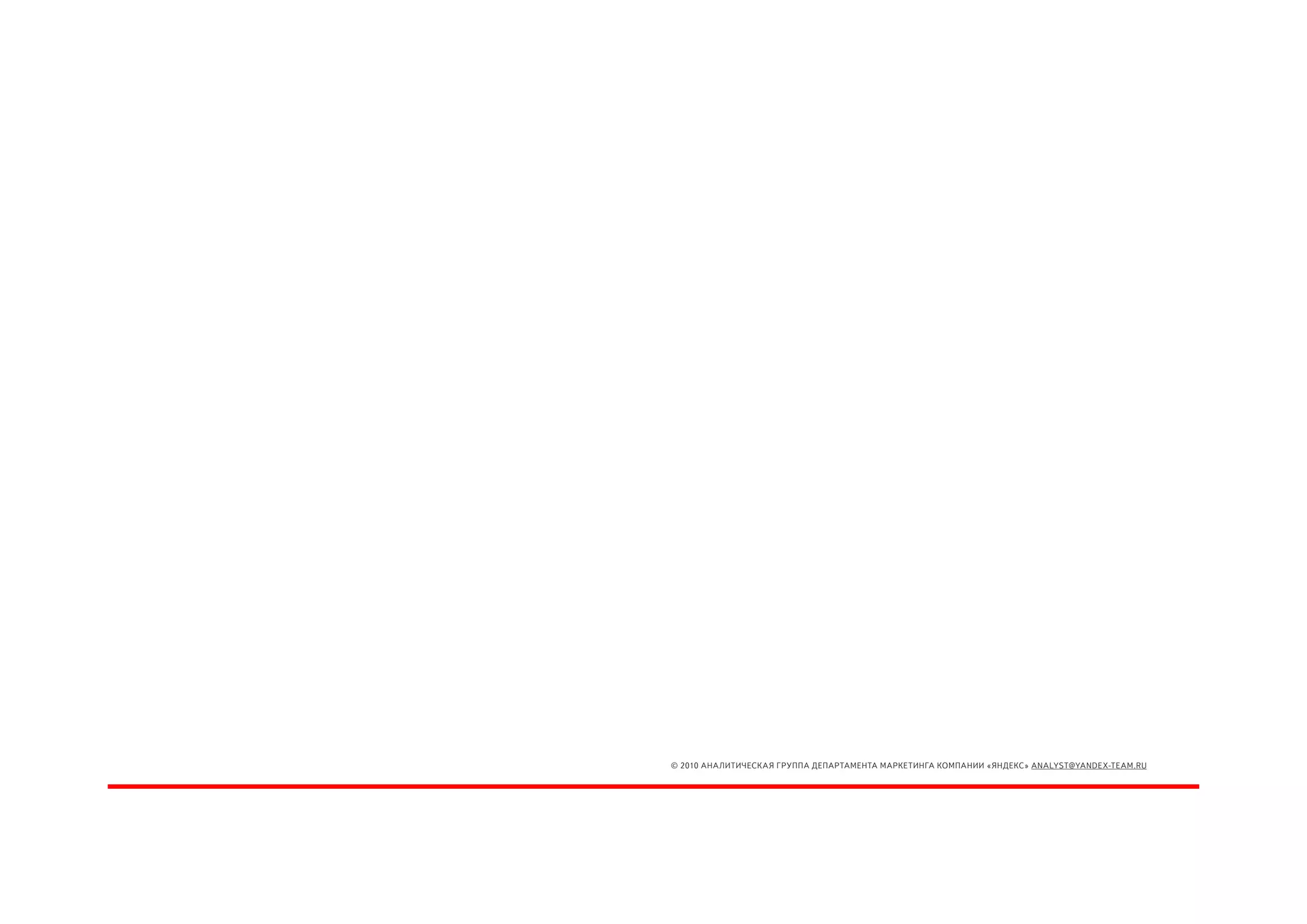 © 2010 АНА ЛИТИЧЕСК АЯ ГРУППА ДЕПАРТАМЕНТА МАРКЕТИНГА КОМПАНИИ «ЯНДЕКС» ANALYST@YANDEX-TEAM.RU
 