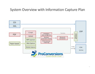 Standardizing Your Information Capture Plan