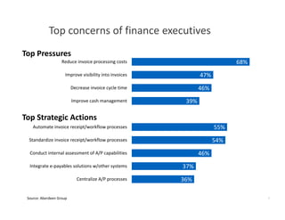 Standardizing Your Information Capture Plan