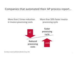 Standardizing Your Information Capture Plan