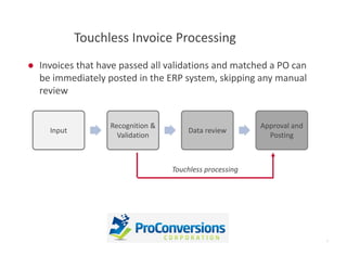 Standardizing Your Information Capture Plan