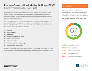 Procore Construction Industry Outlook (PCIO):
Eight Predictions for Early 2018
With 2018 upon us, Procore decided to have a look at what we may expect in the
coming months. This calls for the inaugural release of the Procore Construction
Industry Outlook or PCIO, which analyses the expectations within the construction
sector for the next six months.
The PCIO is based on surveys carried out among construction industry leaders from
across the U.S, and the responses are used to generate diffusion indices. The bigger
the value, the better the results; values above 50 represent the signs of optimism.
The analysis deals with eight crucial topics:
1	 >	Backlog
2	>	 Profit Margins
3	>	Revenues
4	>	 Construction Materials Prices
5	>	 Worker Compensation
6	>	Apprenticeships
7	>	 Investment in Worker Training
8	>	 Availability of Skilled Labor
Based on survey data, the construction spending cycle is set to continue as we enter
2018, with firms reporting plentiful backlog and the accompanying increases in costs.
67PCIO Score
16.38%	 RISE SIGNIFICANTLY
48.28%	 RISE MODESTLY
22.41%	 REMAIN UNCHANGED
12.93%	 DECLINE MODESTLY
0.00%	 DECLINE SIGNIFICANTLY
The average company is getting busier. It is
remarkable taking into consideration the nation
is already in its ninth year of recovery, and the
construction cycle does not show signs of abating.
Over the next six months, do you expect your
backlog to:
1 > B A C K L O G
 