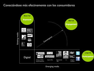 Conectándose más efectivamente con los consumidores Citizen’s Media Social Networks Search Mkt Experiential Mkt 1:1 Original Content Convergence Emerging media Existing media Digital 