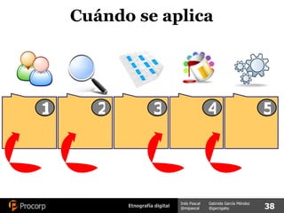 5 1 Cuándo se aplica 3 4 2 