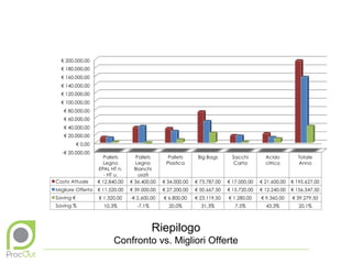 Riepilogo
Confronto vs. Migliori Offerte
 