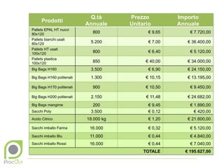 ProcOut Category Cost Saving x Naturis