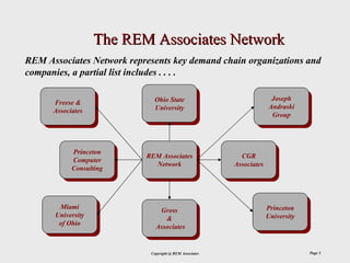 The REM Associates Network
REM Associates Network represents key demand chain organizations and
companies, a partial list includes . . . .

                             Ohio State                                 Joseph
                                                                         Joseph
      Freese &
       Freese &               Ohio State
                             University                                Andraski
                                                                        Andraski
      Associates
       Associates             University
                                                                        Group
                                                                         Group




            Princeton
             Princeton     REM Associates
                            REM Associates                 CGR
                                                            CGR
            Computer
             Computer         Network
                               Network                   Associates
                                                          Associates
            Consulting
             Consulting




       Miami                                                       University
        Miami                   Gross                              Princeton
                                                                    Princeton
      University                 Gross                                Of
       University                 &                                University
                                                                    University
       of Ohio                     &                              Pennsylvania
        of Ohio               Associates
                               Associates


                            Copyright @ REM Associates                             Page 5
 