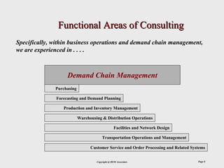 Functional Areas of Consulting
Specifically, within business operations and demand chain management,
we are experienced in . . . .



                   Demand Chain Management
              Purchasing

              Forecasting and Demand Planning

                 Production and Inventory Management

                           Warehousing & Distribution Operations

                                                  Facilities and Network Design

                                        Transportation Operations and Management

                                 Customer Service and Order Processing and Related Systems


                                    Copyright @ REM Associates                        Page 8
 
