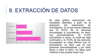 8. EXTRACCIÓN DE DATOS
En ésta gráfica observamos los
resultados obtenidos a partir de la
aplicación
del
instrumento
de
investigación, en el que hemos obtenido
que el 20.5% de la personas
encuestadas si procrastinan, es decir,
son
procrastinadoras.
El
31.6%
procrastinan a veces, no suele ser algo
continuado y el 47.8% de las personas
encuestadas en clase afirman que no
procrastinan, es decir, que no son
personas procrastinadoras y por tanto
llevan a cabo el dicho “no dejes para
mañana lo que puedas hacer hoy”.

 