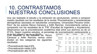 10. CONTRASTAMOS
NUESTRAS CONCLUSIONES
Una vez realizado el estudio y la extracción de conclusiones, vamos a comparar
nuestro resultado con los resultados de la revista “Procrastinación y características
demográficas asociados en estudiantes universarios, Universidad Peruana Unión,
Perú” de los autores Renzo Carranza y Arlith Ramírez. Concretamente vamos a
compararlo con los resultados de la “FIA” (Facultad de Ingeniería y Arquitectura).
Observamos que la procrastinación académica total entre sus alumnos es de un
27.5%. Según nuestros estudios, el porcentaje de procrastinación perteneciente a
1º de Ed. Infantila es de un 20.5%. Renzo
Con respecto C los estudios de
Carranza y Arlith Ramírez vemos como
dividen en tres categorías los siguientes
resultados:
• Procrastinación baja 8.6%
• Procrastinación media 3.6%
• Procrastinación alta 15.3%

 