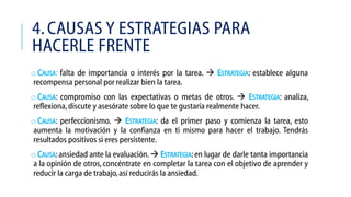 4. CAUSAS Y ESTRATEGIAS PARA
HACERLE FRENTE
o CAUSA: falta de importancia o interés por la tarea.  ESTRATEGIA: establece alguna
recompensa personal por realizar bien la tarea.
o CAUSA: compromiso con las expectativas o metas de otros.  ESTRATEGIA: analiza,
reflexiona, discute y asesórate sobre lo que te gustaría realmente hacer.
o CAUSA: perfeccionismo.  ESTRATEGIA: da el primer paso y comienza la tarea, esto
aumenta la motivación y la confianza en ti mismo para hacer el trabajo. Tendrás
resultados positivos si eres persistente.

o CAUSA: ansiedad ante la evaluación.  ESTRATEGIA: en lugar de darle tanta importancia
a la opinión de otros, concéntrate en completar la tarea con el objetivo de aprender y
reducir la carga de trabajo, así reducirás la ansiedad.

 
