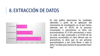 8. EXTRACCIÓN DE DATOS
En ésta gráfica observamos los resultados
obtenidos a partir de la aplicación del
instrumento de investigación, en el que hemos
obtenido que el 20.5% de la personas
encuestadas si procrastinan, es decir, son
procrastinadoras. El 31.6% procrastinan a veces,
no suele ser algo continuado y el 47.8% de las
personas encuestadas en clase afirman que no
procrastinan, es decir, que no son personas
procrastinadoras y por tanto llevan a cabo el
dicho “no dejes para mañana lo que puedas hacer
hoy”
.

 