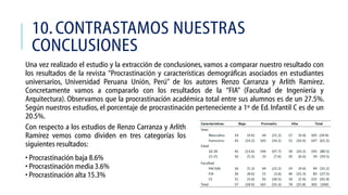 10. CONTRASTAMOS NUESTRAS
CONCLUSIONES
Una vez realizado el estudio y la extracción de conclusiones, vamos a comparar nuestro resultado con
los resultados de la revista “Procrastinación y características demográficas asociados en estudiantes
universarios, Universidad Peruana Unión, Perú” de los autores Renzo Carranza y Arlith Ramírez.
Concretamente vamos a compararlo con los resultados de la “FIA” (Facultad de Ingeniería y
Arquitectura). Observamos que la procrastinación académica total entre sus alumnos es de un 27.5%.
Según nuestros estudios, el porcentaje de procrastinación perteneciente a 1º de Ed. Infantil C es de un
20.5%.
Con respecto a los estudios de Renzo Carranza y Arlith
Ramírez vemos como dividen en tres categorías los
siguientes resultados:
• Procrastinación baja 8.6%
• Procrastinación media 3.6%
• Procrastinación alta 15.3%

 