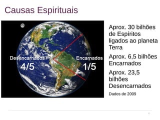 11
Causas Espirituais
Aprox. 30 bilhões
de Espíritos
ligados ao planeta
Terra
Aprox. 6,5 bilhões
Encarnados
Aprox. 23,5
bilhões
Desencarnados
Dados de 2009
 