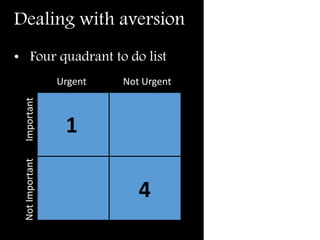 Dealing with aversion
• Four quadrant to do list
Urgent Not Urgent
ImportantNotImportant
1
4
 