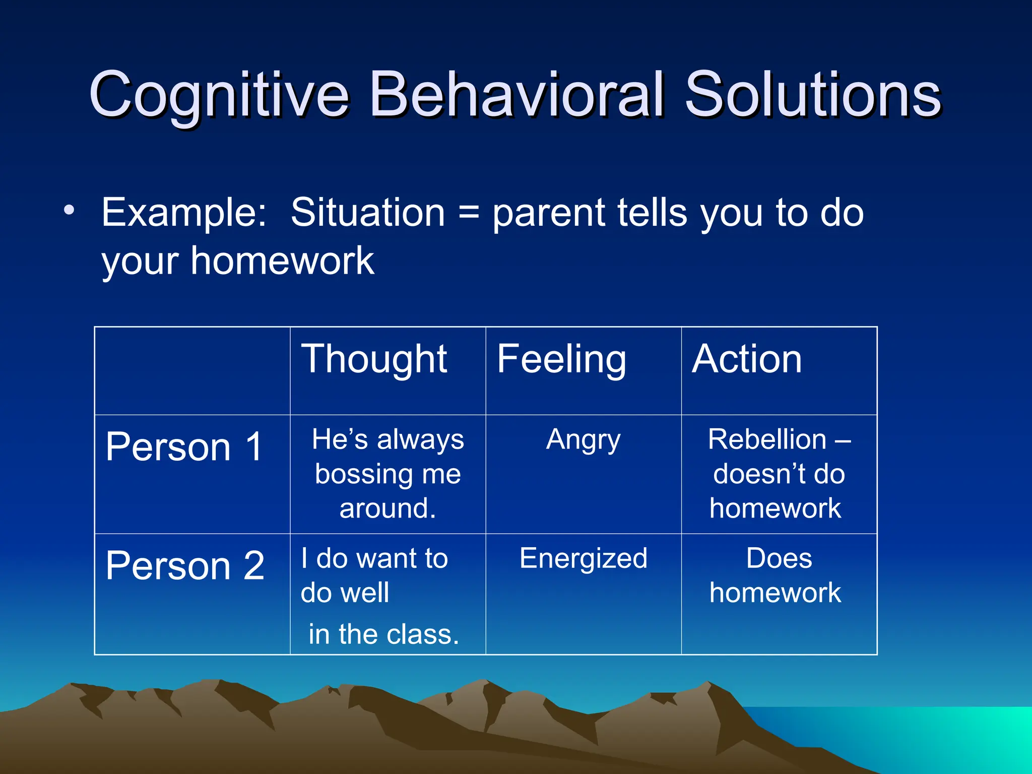 Cognitive Behavioral Solutions
Cognitive Behavioral Solutions
• Example: Situation = parent tells you to do
your homework
Thought Feeling Action
Person 1 He’s always
bossing me
around.
Angry Rebellion –
doesn’t do
homework
Person 2 I do want to
do well
in the class.
Energized Does
homework
 