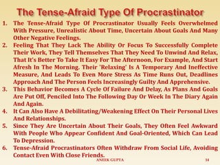 Procrastination By Aneek Gupta