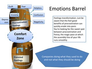 Guilt         Fear
                              Helpless
                                               Emotions Barrel
 ...