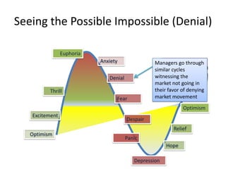 Seeing the Possible Impossible (Denial)

                Euphoria
                           Anxiety                Manage...
