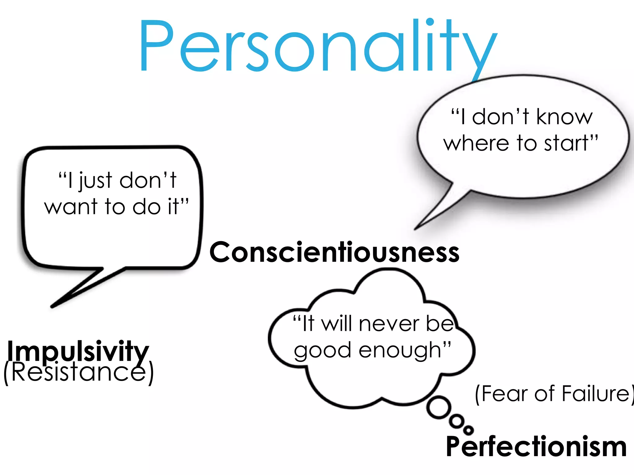 Personality
“I don’t know
where to start”
“I just don’t
want to do it”

Conscientiousness

Impulsivity

(Resistance)

“It will never be
good enough”

(Fear of Failure)

Perfectionism

 