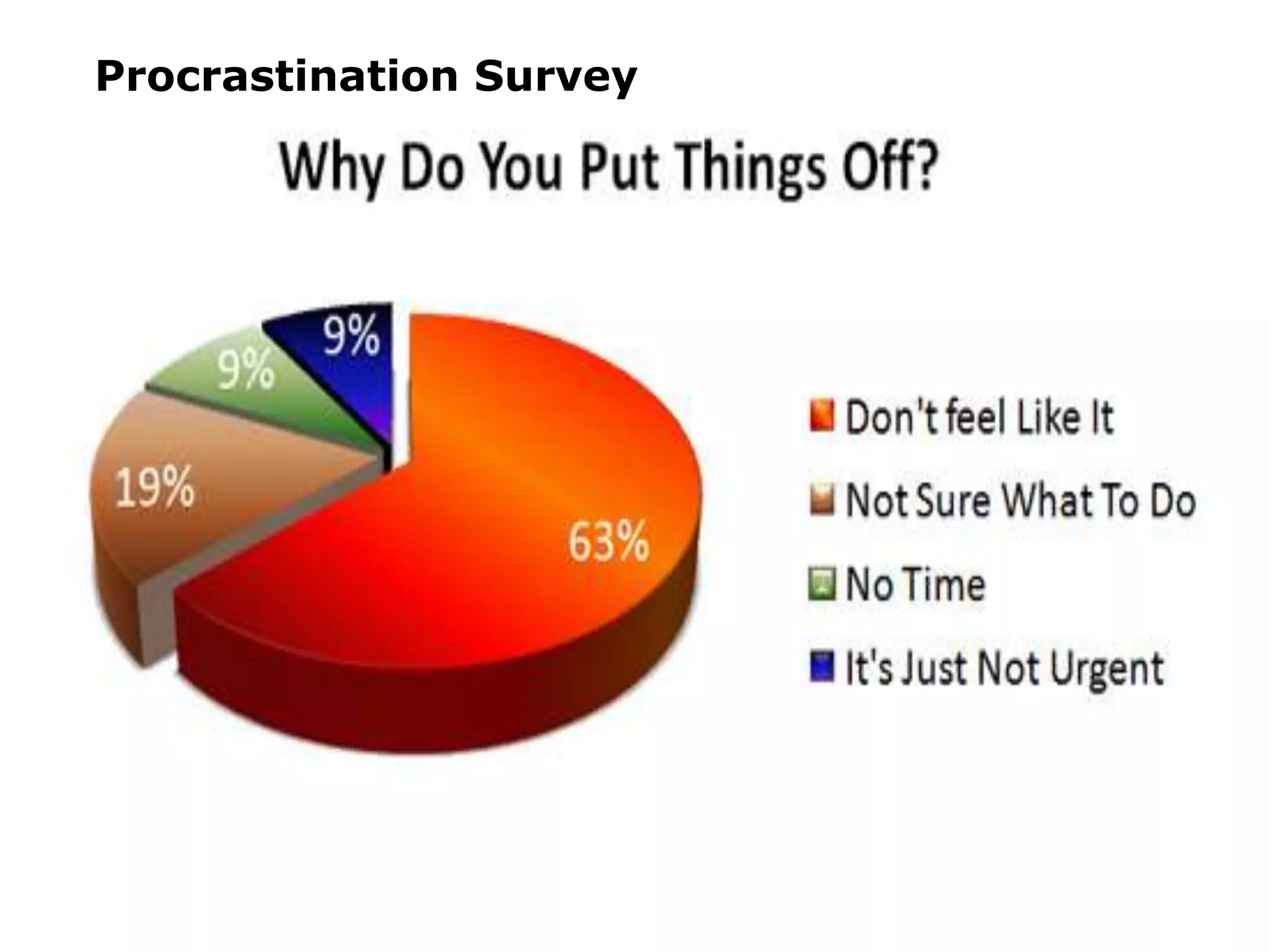 Procrastination Survey
 