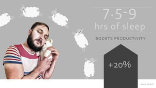 7.5-9 
hrs of sleep 
BOOSTS PRODUCTIVITY 
+20% 
Source: Harvard 
 