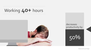 decreases 
productivity by 
50% 
Working 40+ hours 
Study by Account Temps 
 