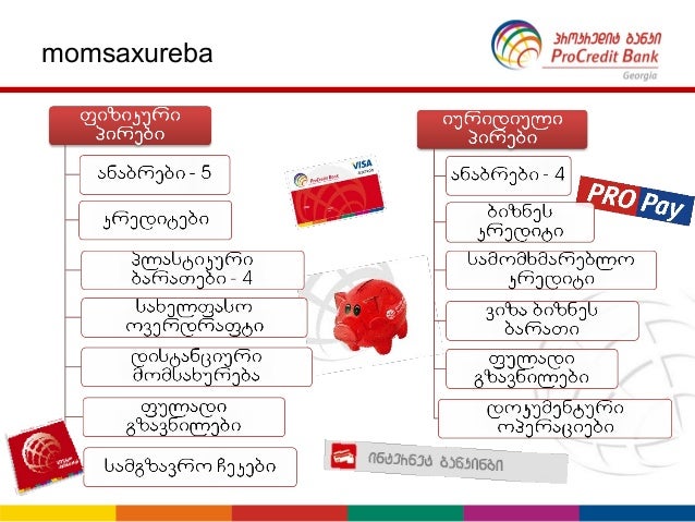 Procredit marketing