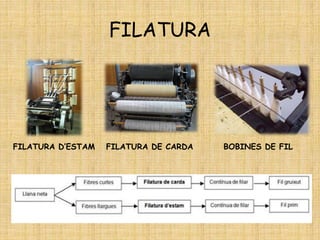 FILATURA
FILATURA DE CARDA BOBINES DE FILFILATURA D’ESTAM
 