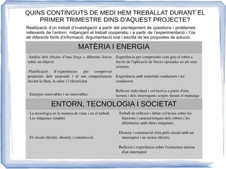QUINS CONTINGUTS DE MEDI HEM TREBALLAT DURANT EL
PRIMER TRIMESTRE DINS D'AQUEST PROJECTE?
MATÈRIA I ENERGIA
∙Anàlisi dels efectes d’una força o diferents forces 
sobre un objecte
∙Planificació  d’experiències  per  comprovar 
propietats  dels  materials  i  el  seu  comportament 
davant la llum, la calor i l’electricitat.
∙ Energies renovables i no renovables.
Experiència per comprendre com gira el robot a 
través de l'aplicació de forces oposades en els seus 
extrems. 
Experiència amb materials conductors i no 
conductors
Reflexió individual i col∙lectiva a partir d'una 
lectura i dels interrogants sorgits durant el muntatge
ENTORN, TECNOLOGIA I SOCIETAT
∙ La tecnologia en la manera de viure i en el treball.
∙ Les màquines simples
∙ El circuit elèctric: disseny i construcció.
Treball de reflexió i debat col∙lectiu sobre les 
funcions i característiques dels robots i les 
diferències amb altres màquines. 
Disseny i construcció d'un petit circuit amb un 
interruptor i un motor elèctric
Reflexió i experiència sobre l'estructura interna 
d'un interruptor
Realització d’un treball d’investigació a partir del plantejament de qüestions i problemes
rellevants de l’entorn, mitjançant el treball cooperatiu i a partir de l’experimentació i l’ús
de diferents fonts d’informació. Argumentació oral i escrita de les propostes de solució.
 