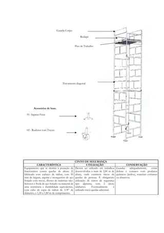 Guarda Corpo
Rodapé
Piso de Trabalho
Travamento diagonal
Acessórios de base.
01- Sapatas Fixas
02 - Rodízios com Travas.
CINTO DE SEGURANÇA
CARACTERÍSTICA UTILIZAÇÃO CONSERVAÇÃO
Equipamento que se destina à proteção de
funcionários contra quedas de altura. É
fabricado com cadarço de náilon, com 50
mm de largura, argolas e mosquetões de aço
forjado com travas, ilhoses de materiais não-
ferrosos e fivela de aço forjado ou material de
uma resistência e durabilidade equivalentes,
com cabo de espia de nálion de 3/8” de
diâmetro, e 1,50 a 1,80 m de comprimento.
Deverá ser utilizado em trabalhos
desenvolvidos a mais de 2,00 m de
altura, onde existirem riscos de
quedas de pessoas. É obrigatório
utilização de cintos de segurança
tipo alpinista, com 2 (dois)
talabartes. Eventualmente é
utilizado travá-quedas adicional.
Guardar adequadamente, evitar
dobras e contatos com produtos
químicos (ácidos), materiais cortantes
ou abrasivos.
 