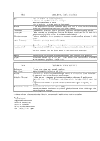 ITEM CUIDADOS A SEREM SEGUIDOS:
Piso Feito com madeira sem rachaduras e sem nós.
Com travas para impedir que a madeira escorregue.
Não deve haver vão entre as tábuas.
Deve ser montada 1.20 metros abaixo do topo da torre.
Rodapé O piso do andaime deverá estar cercado por rodapé com altura de 20 cm para evitar quedas de
ferramentas e materiais quando necessário o uso sobre o andaime.
Travamento Todos andaimes deverão ter barras de travamento transversais para dar equilíbrio ao andaime.
Amarração Todos andaimes com altura acima de 5 metros, deverão estar amarrado em algo fixo para evitar o
seu tombamento, inclusive nas fases de montagem e desmontagem.
Cinto de segurança Todos os trabalhadores devem usar cinto de segurança, tipo pára-quedista, acima de 2,0 (dois)
metros.
Apoio do andaime Os andaimes devem estar apoiados sobre sapatas.
Quando houver desnível no piso, usar bases ajustáveis.
Andaime móvel É rigorosamente proibido mover o andaime com pessoas ou materiais encima do mesmo, não
usar rodas em torres acima de 6 metros. Travar as rodas antes de subir no andaime.
Quedas Não é permitido lançar ou jogar materiais ou ferramenta sobre o andaime e sim pela corda.
Sujeira Não montar andaimes sujos de óleo, graxa e outros materiais, bem como acúmulos de materiais
no piso do mesmo, que possam causar acidentes.
ITEM CUIDADOS A SEREM SEGUIDOS:
Isolamento Procurar isolar o locar a ser montado o andaime.
Rede elétrica Não montar andaimes próximo de rede elétrica
Escada O acesso deverá ser feito através de escadas, que poderão ser móveis, porém fixadas aos degraus
do andaime, de maneira que não soltem quando usadas.
Cuidados Adicionais Proibido o acesso à pessoas que tenham medo de altura e que não gozem de perfeita saúde.
É proibido sobre o piso de trabalho, uso de escadas, ou outros meios para se atingir lugares mais
altos.
Os parafuso ou borboletas das peças de encaixe dever sem apertado para dar segurança ao
andaime.
Características técnicas Este andaime está projetado para carga de 300 kg.
Podendo ser montado a uma altura de 10 metros, quando ultrapassar, montar a torre dupla, com
braços de ligação e amarração.
Antes de utilizar o andaime fazer uma revisão geral, isto garantirá a condição segura para o seu trabalho.
Verificar sempre:
Tábuas soltas e trincadas;
Falta de guarda-corpo;
Falta de travamento;
 Se o andaime está amarrado;
Se à falta de uso dos E.P.I.s.
 