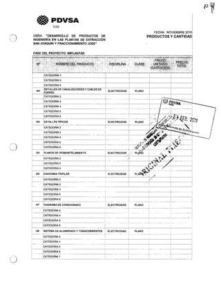 Procs pdvsa gas_mod_categs_pliego_parc