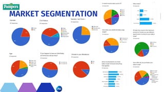 MARKET SEGMENTATION
 