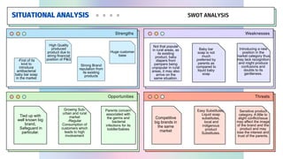 Strengths
Opportunities
Weaknesses
Threats
Add your
idea here
SITUATIONAL ANALYSIS SWOT ANALYSIS
-First of its
kind to
introduce
antibacterial
baby bar soap
in the market
High Quality
produced
product due to
string financial
position of P&G
Strong Brand
reputation from
its existing
products
Huge customer
base
Not that popular
in rural areas, as
its existing
product, baby
diapers from
pampers being
unpopular in rural
areas, it may also
arrive on the
same situation.
Baby bar
soap is not
much
preferred by
parents as
compared to
liquid baby
soap
Introducing a new
position in the
market category thus
may lack recognition
and might produce
confusions and
doubts to its
gentleness.
Tied up with
well known big
brand,
Safeguard in
particular.
Growing Sub-
urban and rural
market
-Regular
Consumption of
customers which
leads to high
involvement
Parents concern
associated with
the germs and
bacterial
infections for its
toddler/babies
Competitive
big brands in
the same
market
Easy Substitutes;
Liquid soap
substitutes,
local and
indigenous
product
Substitutes.
Sensitive product
category. A little to
slight conflict/issue
may affect the image
of the brand and the
product and may
lose the interest and
trust of the parents.
 