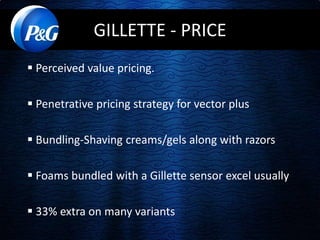 GILLETTE - PRICE 
 Perceived value pricing. 
 Penetrative pricing strategy for vector plus 
 Bundling-Shaving creams/gels along with razors 
 Foams bundled with a Gillette sensor excel usually 
 33% extra on many variants 
 