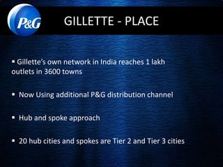 GILLETTE - PLACE 
 Gillette’s own network in India reaches 1 lakh 
outlets in 3600 towns 
 Now Using additional P&G distribution channel 
 Hub and spoke approach 
 20 hub cities and spokes are Tier 2 and Tier 3 cities 
 