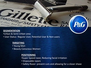 SEGMENTATION 
•Urban & Semi-Urban area 
• User Status- Regular User, Potential User & Non-users 
TARGETING 
• Young Men 
• Beauty Conscious Women 
POSITIONING 
•Super Speed razor, Reducing facial irritation 
• Disposable razors 
• Safety Razor- prevent cuts and allowing for a closer shave 
 